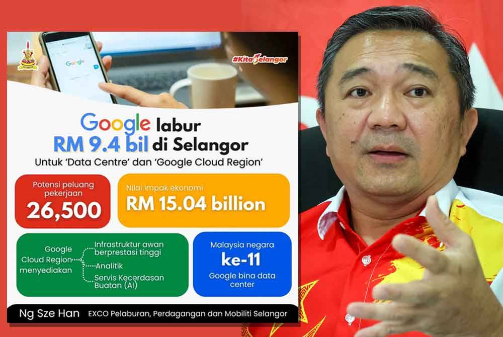 Info grafik mengenai pelaburan Google sebanyak RM9.4 bilion di Selangor.