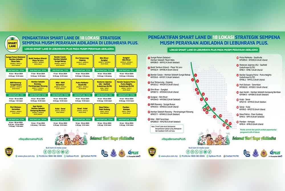 18 lokasi Smart Lane diaktifkan secara berperingkat bermula Jumaat ini