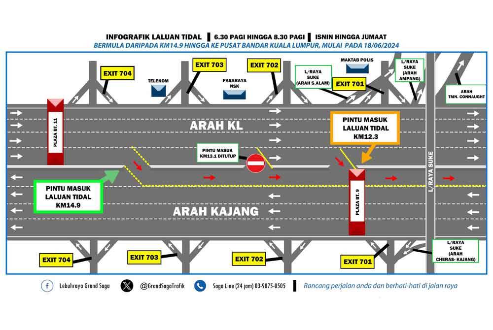 Pembukaan laluan tidal baru di KM14.9 (selepas Plaza Tol Batu 11), arah Kuala Lumpur bermula 18 Jun 2024.