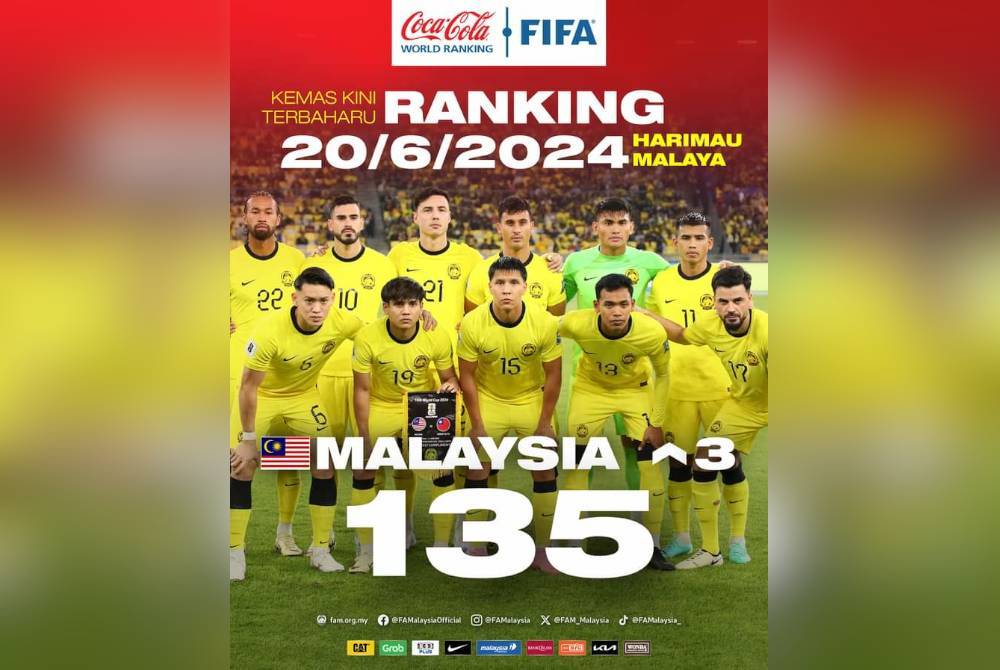 Skuad Harimau Malaya mendaki tiga anak tangga dari 138 ke-135 dunia. Foto FB FAM