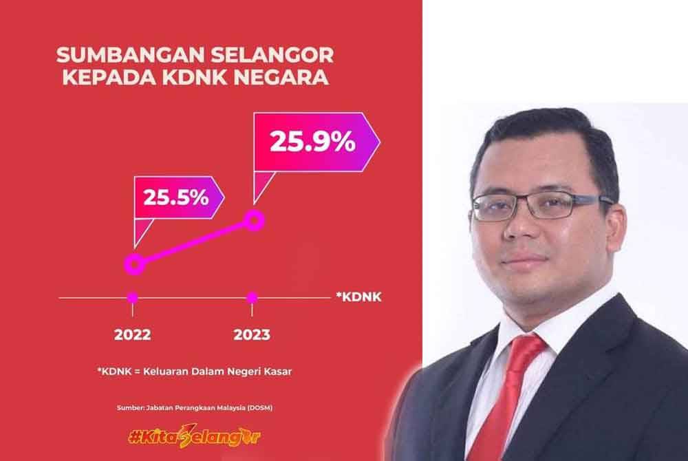 Info grafik dikongsi Amirudin di laman media sosialnya. Amirudin Shari (kanan).