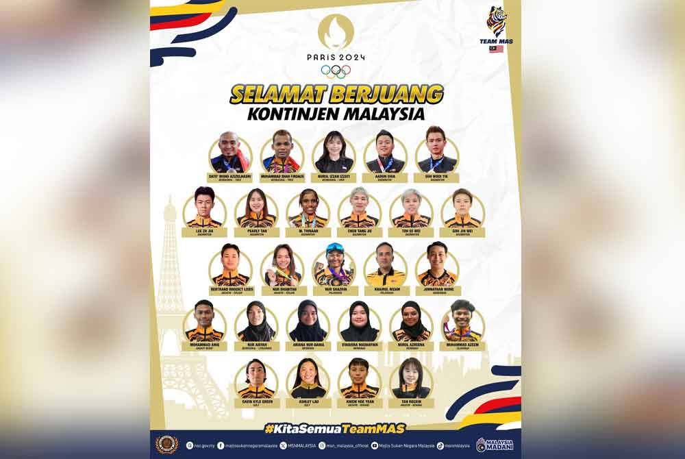 Kontinjen Malaysia diperkuatkan dengan 26 atlet akan mengibarkan cabaran Sukan Olimpik Paris 2024 dalam sembilan jenis sukan seperti akuatik terjun dan renang, pelayaran, menembak, berbasikal trek dan lebuh raya, angkat berat, badminton, golf, memanah dan juga olahraga.