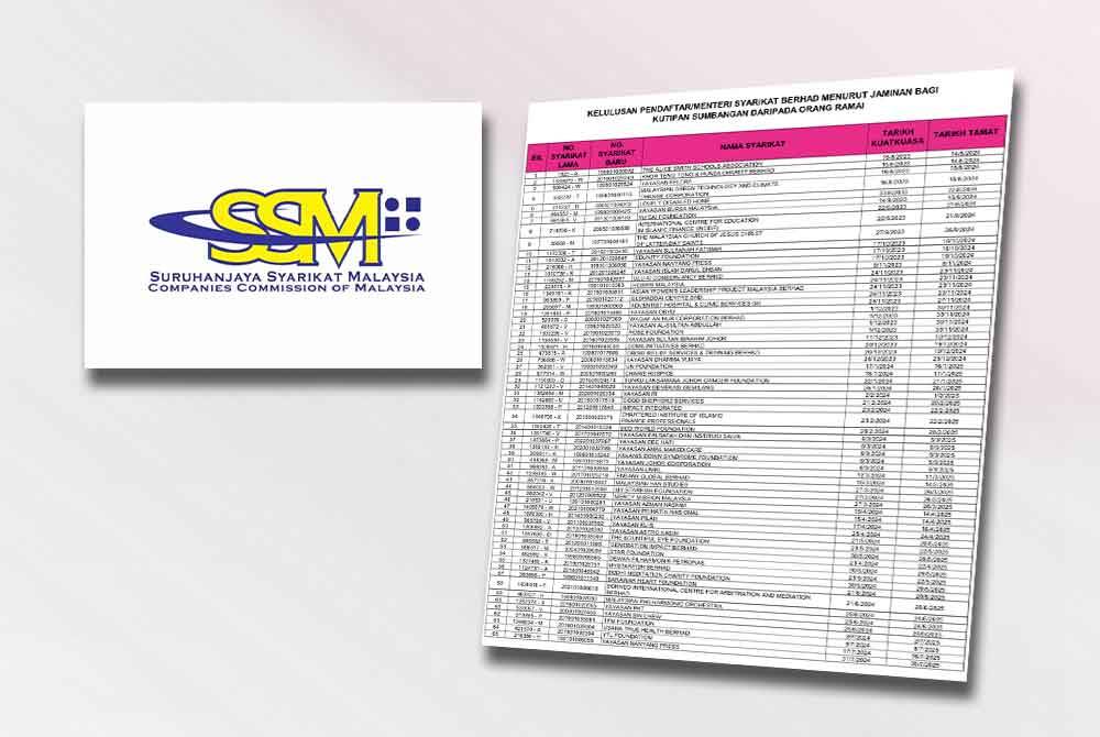 Senarai 64 SBMJ yang mendapat kelulusan daripada menteri atau pendaftar telah dipaparkan di portal SSM.