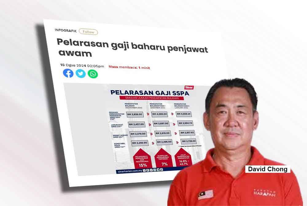 Laporan Sinar Harian