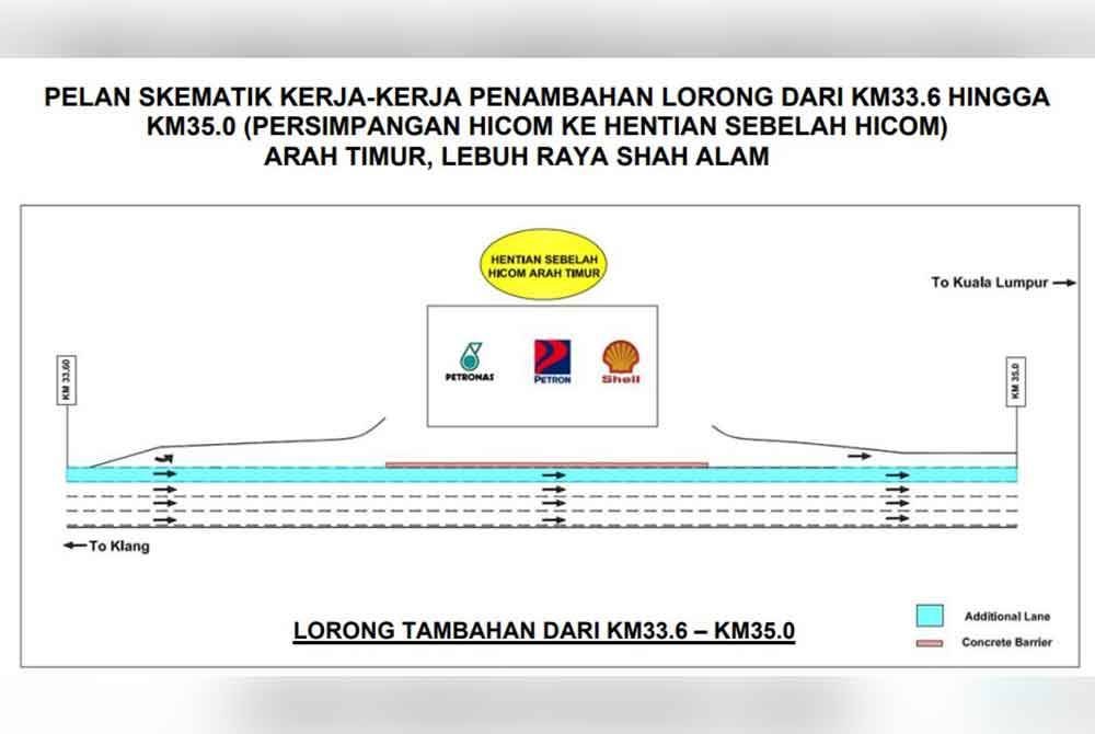 Penutupan lorong dan lencongan sementara bagi kerja penambahan lorong di KM33.6 hingga KM35 akan dilaksanakan bermula Jumaat.