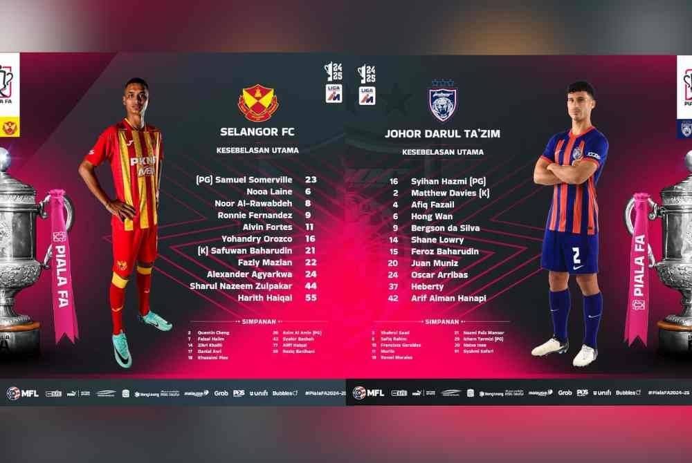 Senarai kesebelasan utama dan pemain simpanan Selangor FC dan JDT. Foto FB MFL 