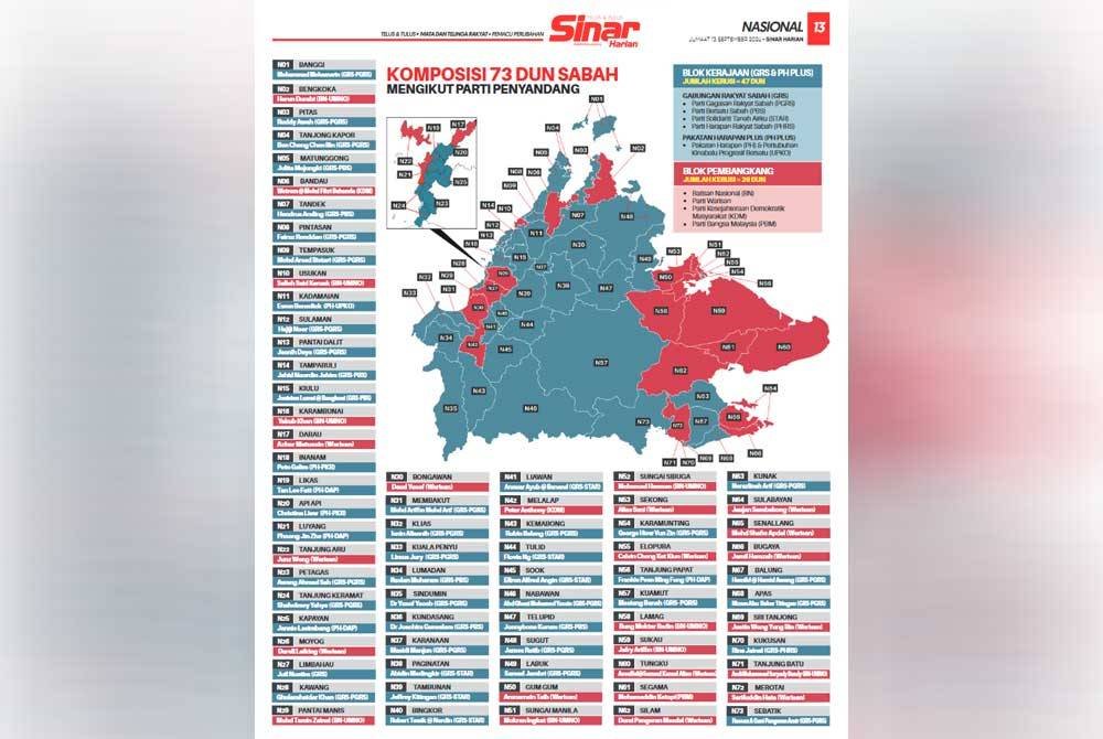 Infografik komposisi 73 DUN Sabah mengikut parti penyandang.pdf