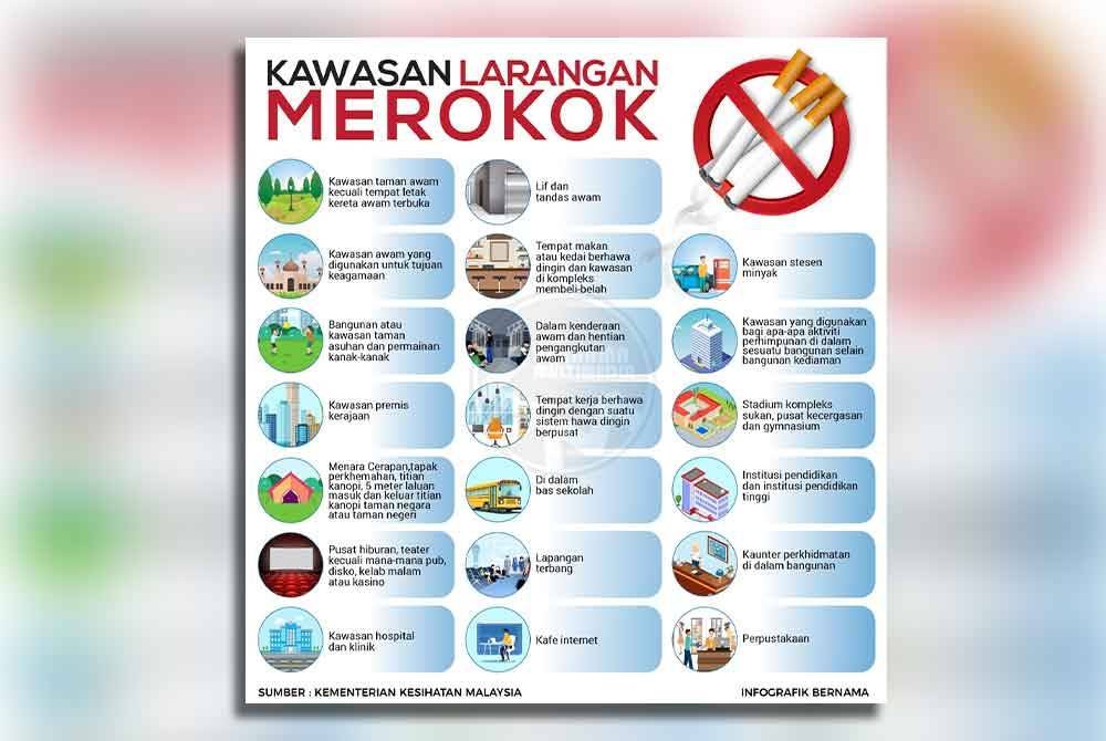 28 kawasan larangan merokok.