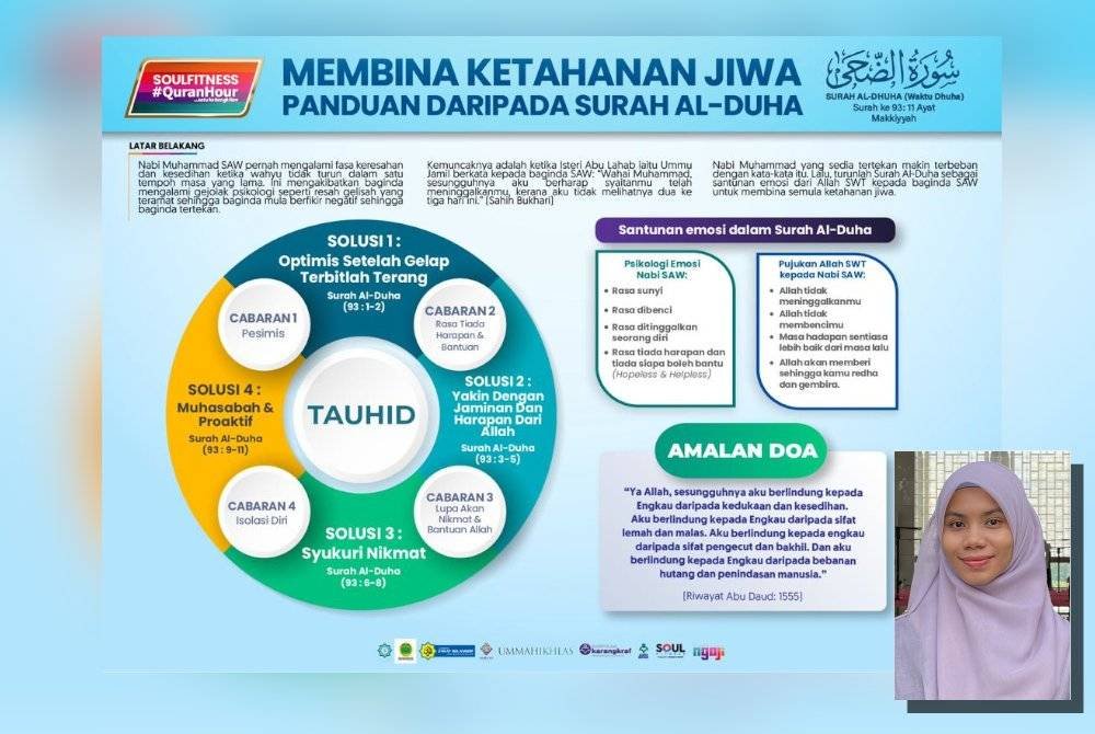 Pencerahan mengenai formula berkaitan penyelesaian terhadap masalah kesihatan mental menerusi surah al-Duha. (Gambar kecil: Siti Hajar.)