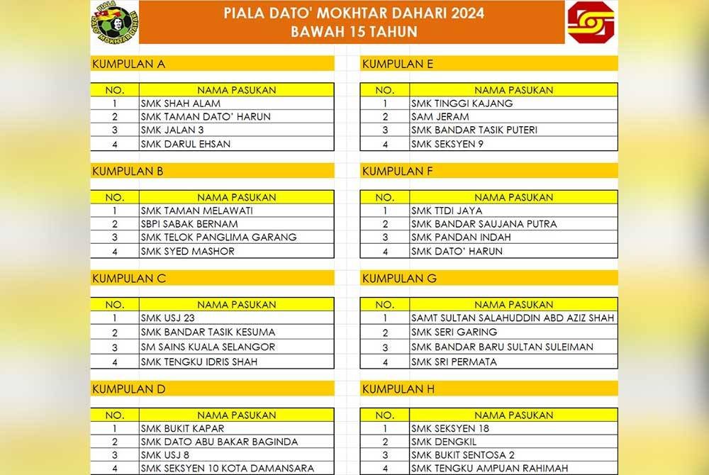 Carta pasukan bertanding pada Piala Datuk Mokhtar Dahari.