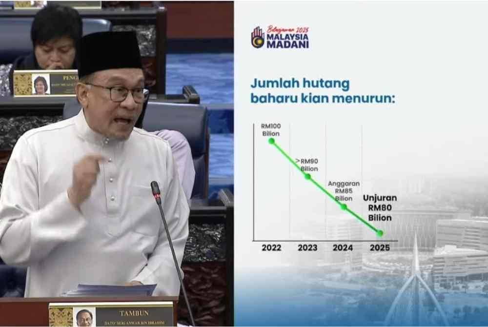 Anwar membentangkan Rang Undang-Undang Perbekalan (Belanjawan) 2025 di Dewan Rakyat, hari ini. Foto Bernama