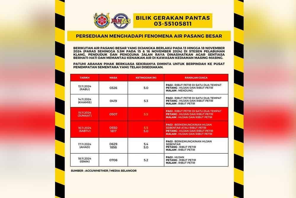 Tarikh penting dijangka berdepan fenomena air pasang bermula esok.