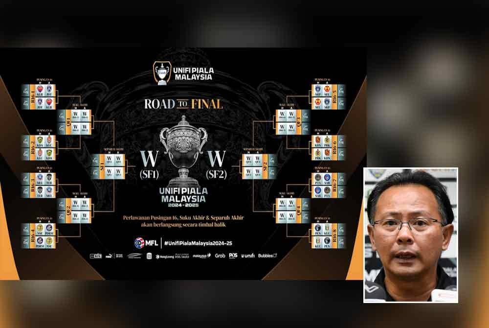 Pusingan 16 Piala Malaysia bakal menyaksikan Sabah membuka kempen menentang PT Athletic. Gambar kecil: Kim Swee