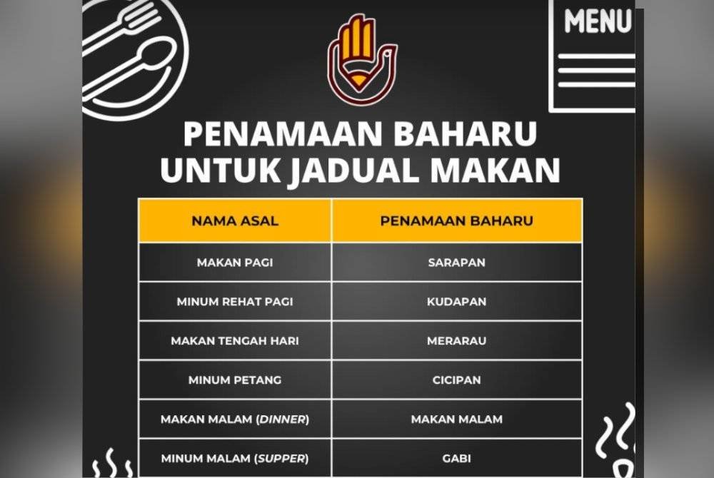 Setiap kali istilah baharu bahasa Melayu diperkenalkan, jangan pula ia dijadikan sebagai bahan lawak.