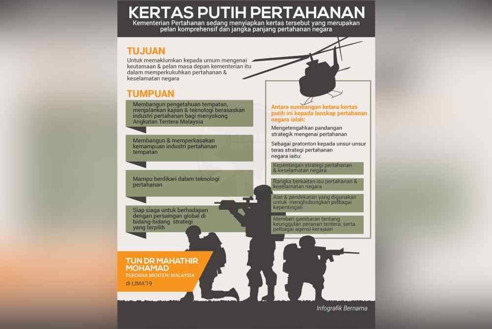 Kertas Putih Pertahanan (KPP).