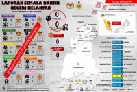 Banjir gelombang pertama yang melanda Kelantan pulih apabila semua PPS ditutup sepenuhnya jam 8 malam Isnin. Infografik APM Kelantan