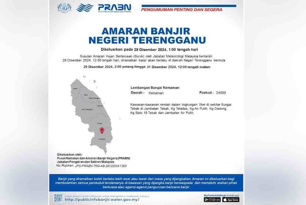 JPS meramalkan banjir melanda Kemaman susulan amaran hujan berterusan tahap buruk bermula hari ini sehingga Selasa.