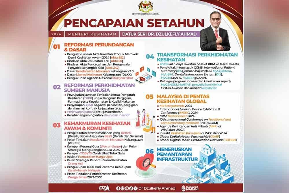 Pencapaian setahun Dr Dzulkefly sebagai Menteri Kesihatan.